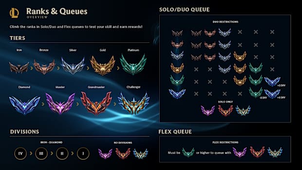 All ranks in League of Legends
